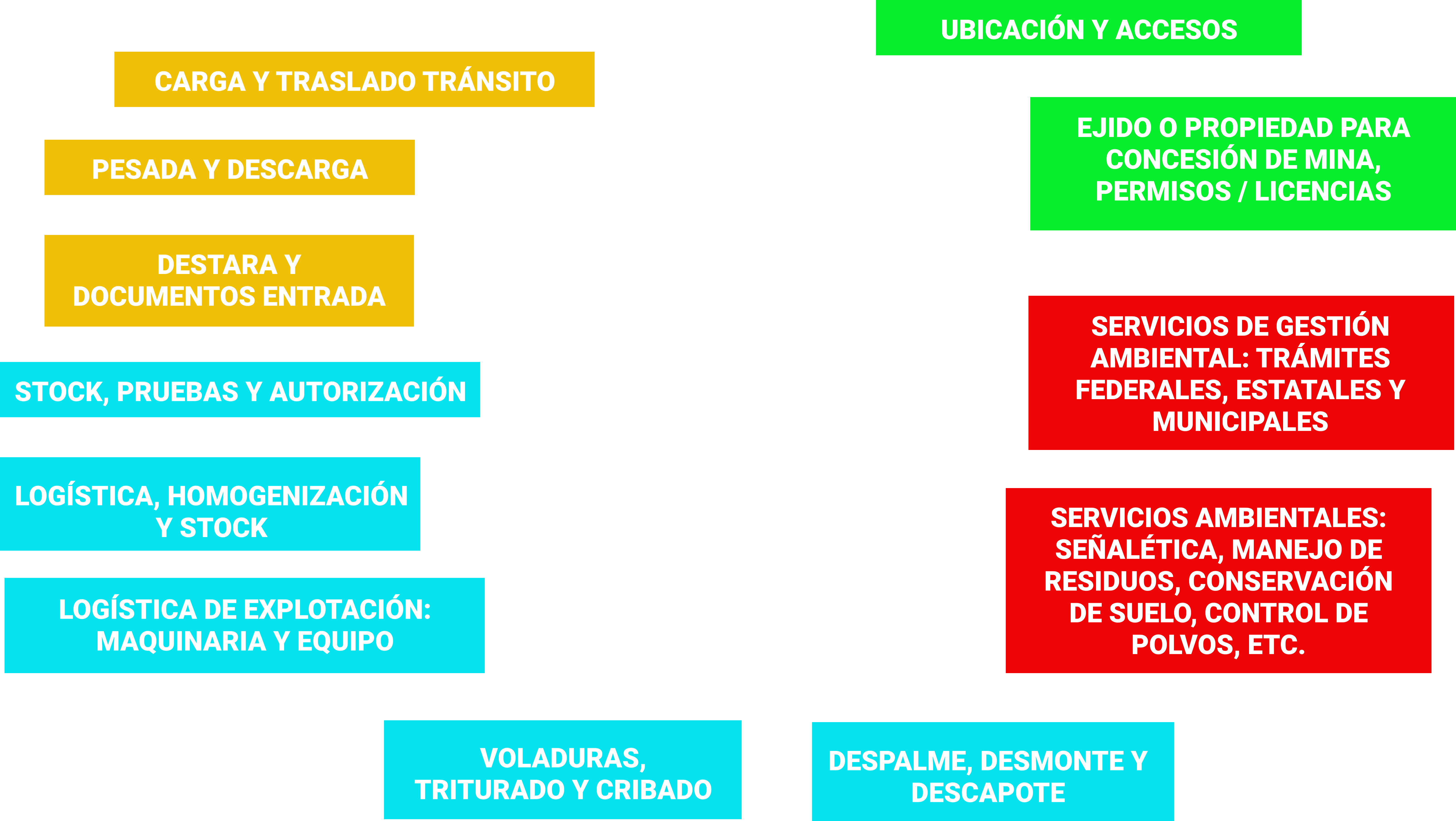 proceso geb transportes material minero